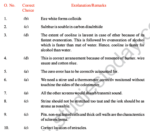 CBSE Class 10 Science MCQs Set 2, Multiple Choice Questions